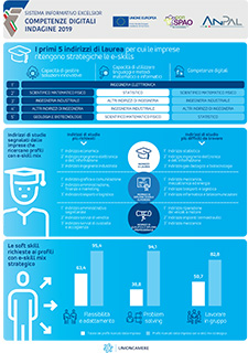 unioncamere giugno2020_infografica03