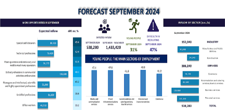 FORECAST SEPTEMBER 2024