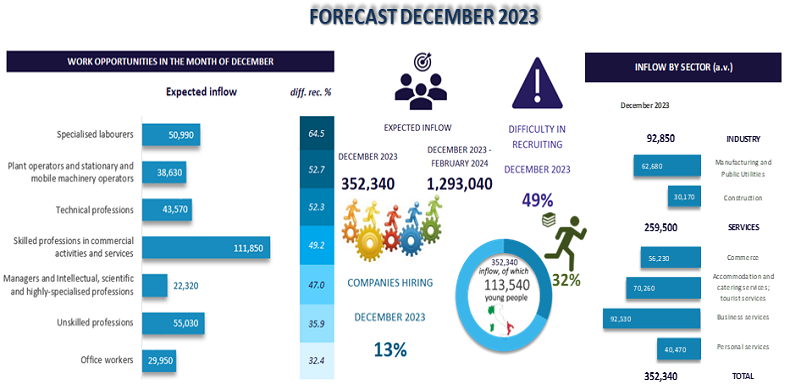 FORECAST DECEMBER 2023