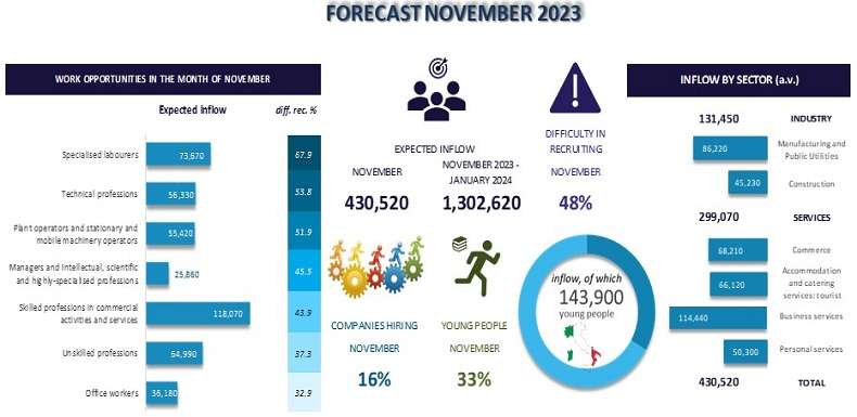 FORECAST NOVEMBER 2023