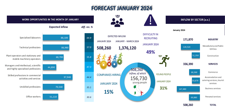 FORECAST JANUARY 2024