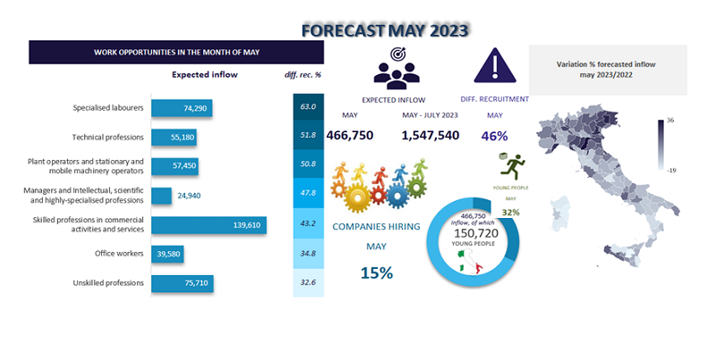 Forecast May 2023