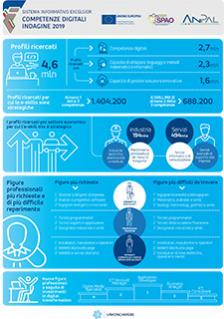 unioncamere_giugno2020_infografica02